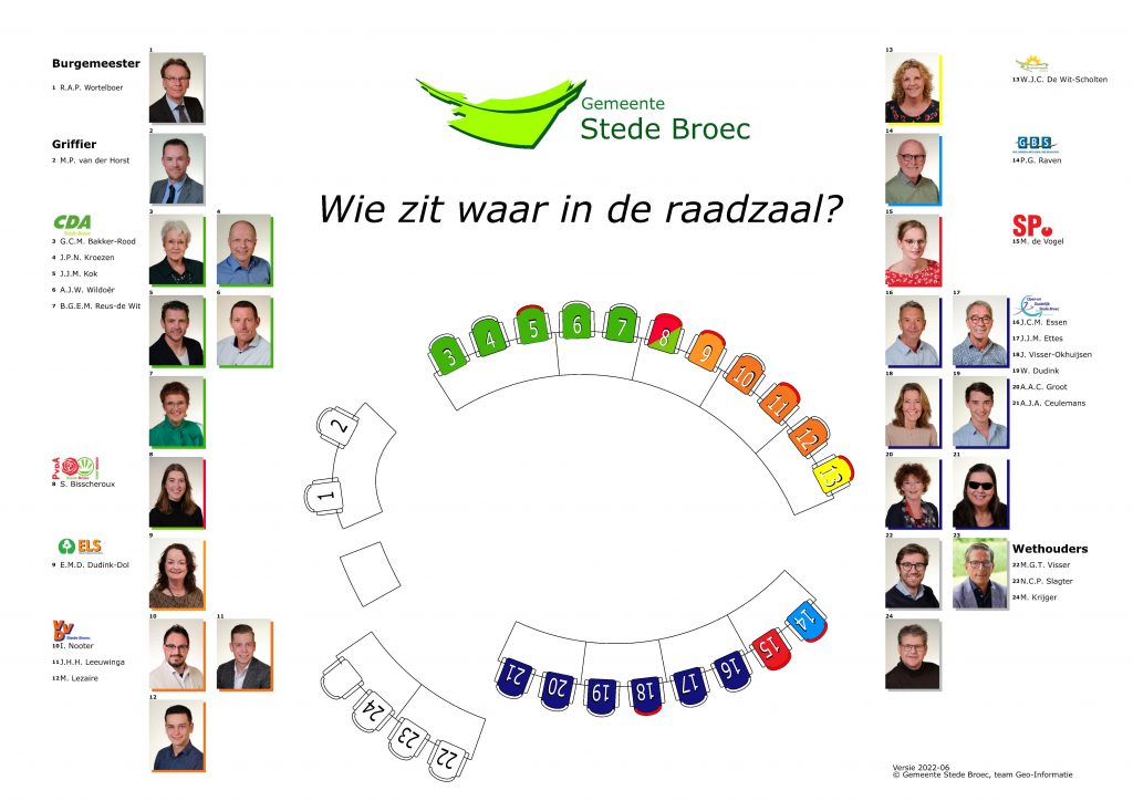 plattegrond met daarop de plaats waar de raadsleden zitten