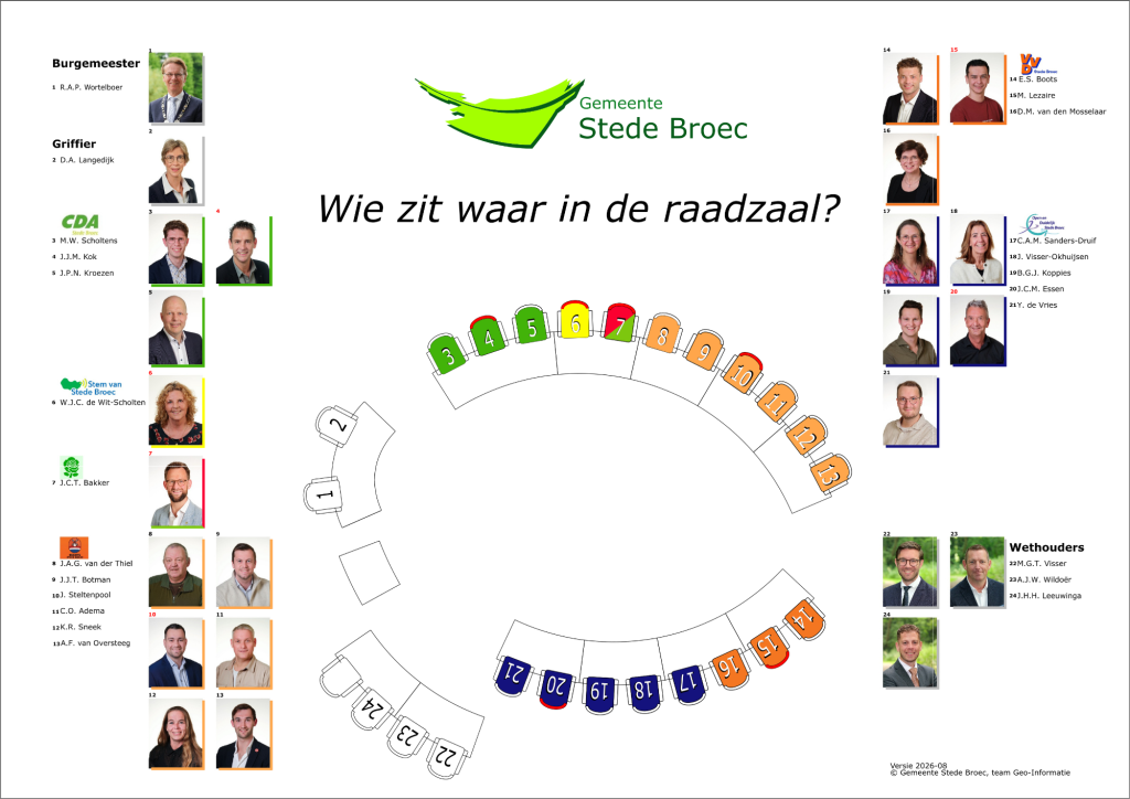 plattegrond van de raadzaal met indeling van de raadsleden